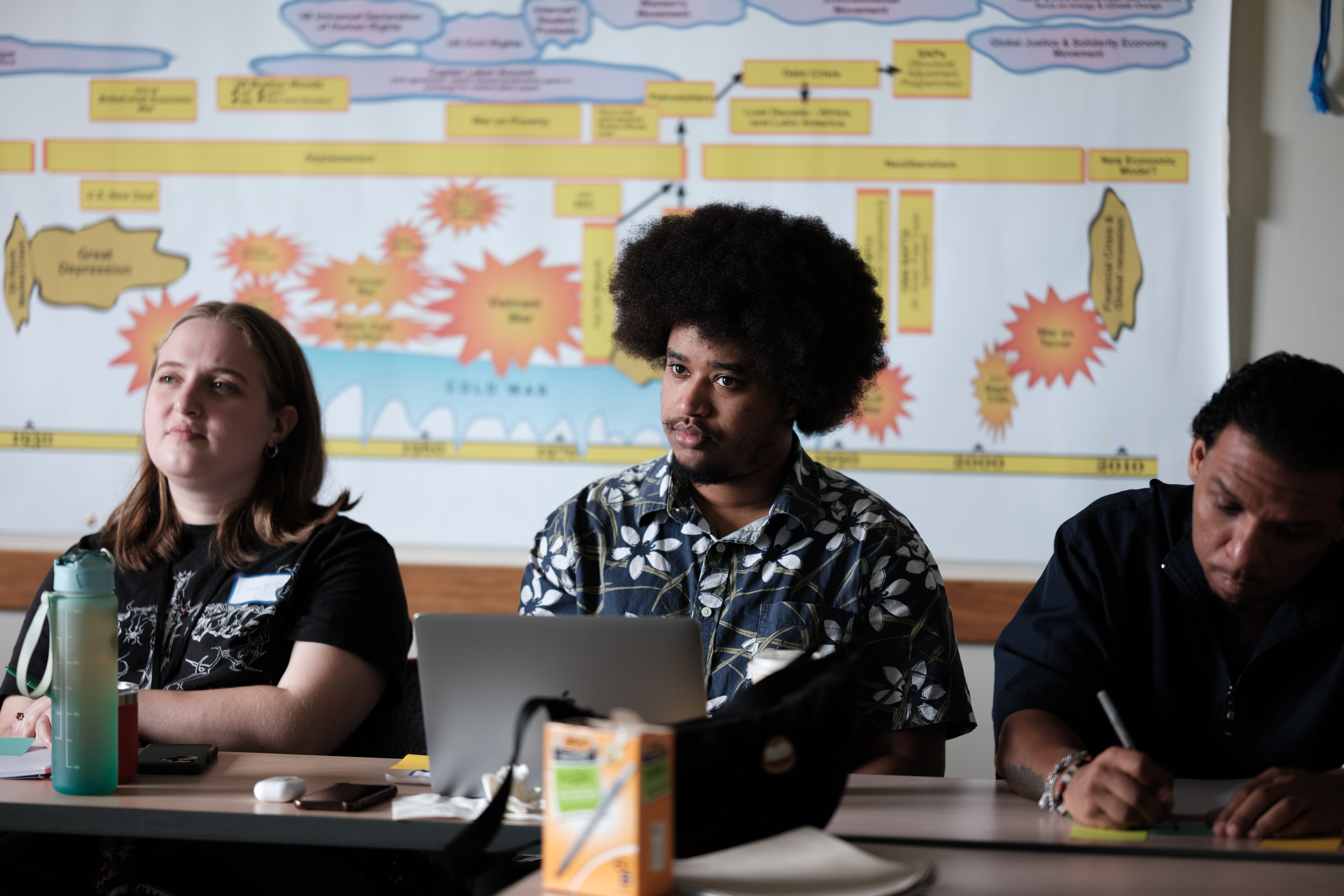 Participants sitting at desks in a classroom with an economic history timeline on the wall behind them